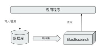 Elasticsearch概述與發(fā)展及其在計算機軟硬件開發(fā)與銷售中的應用