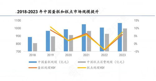 2024年蛋糕電商行業(yè)產(chǎn)業(yè)鏈供需布局分析及發(fā)展趨勢 計算機軟硬件開發(fā)及銷售視角