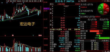 下一個總龍頭 300726引領(lǐng)計算機軟硬件開發(fā)及銷售新潮流