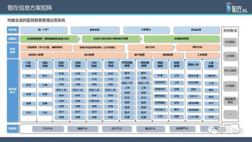 智慧管理分級標(biāo)準解讀 信息產(chǎn)品及服務(wù)如何賦能醫(yī)院智慧管理等級評價