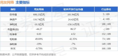 本周市場觀察 用友網(wǎng)絡(luò)股價周漲4.10%，主力資金凈流出超兩千萬